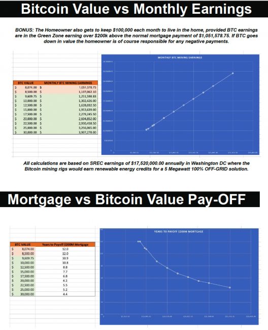 Nextgen Unveils The First Self Paying Home Mortgage To The World - 